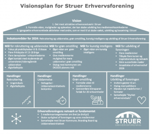 Billede1 Struer erhvervsforening